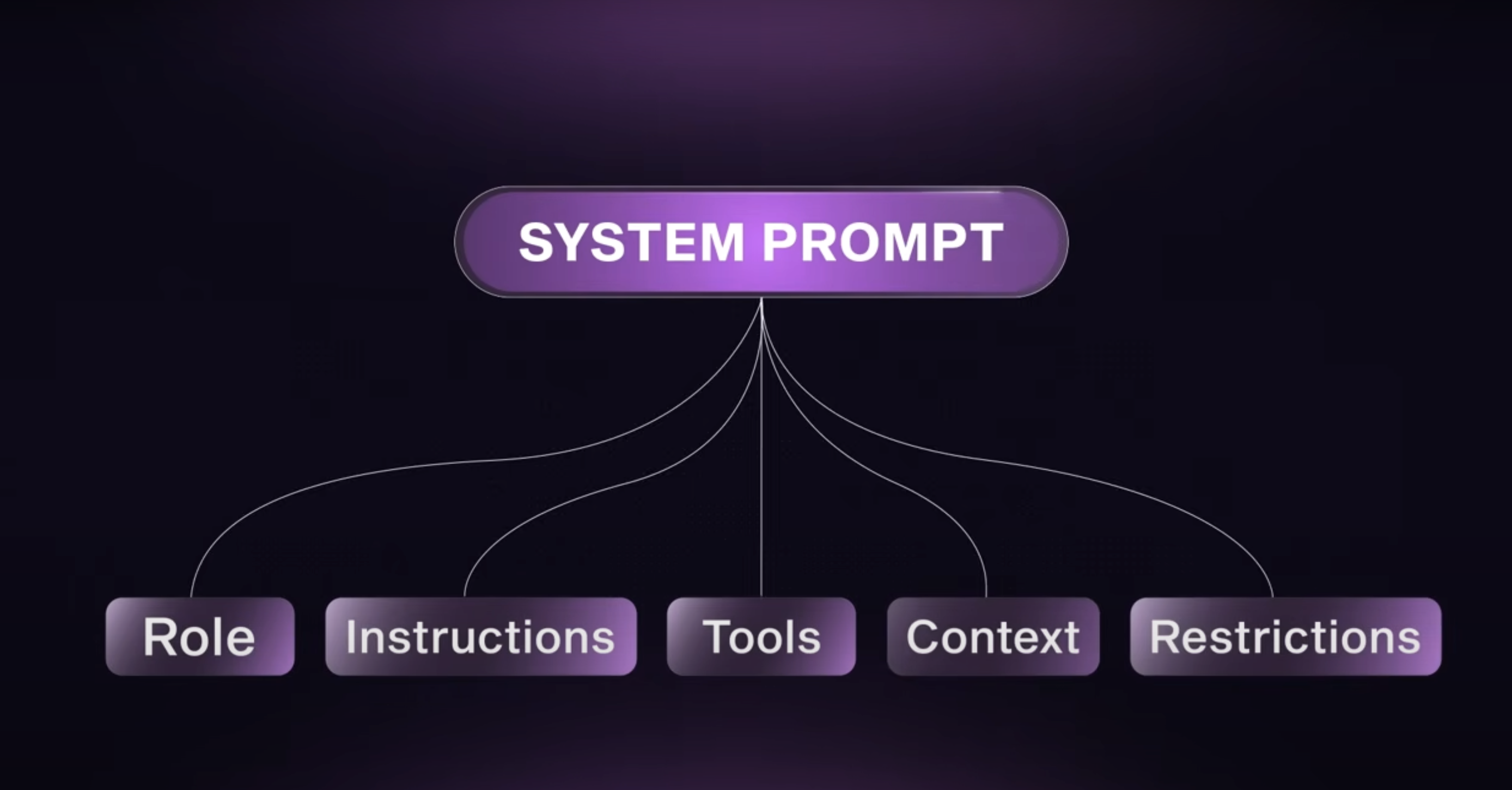 Good Prompt Illustration